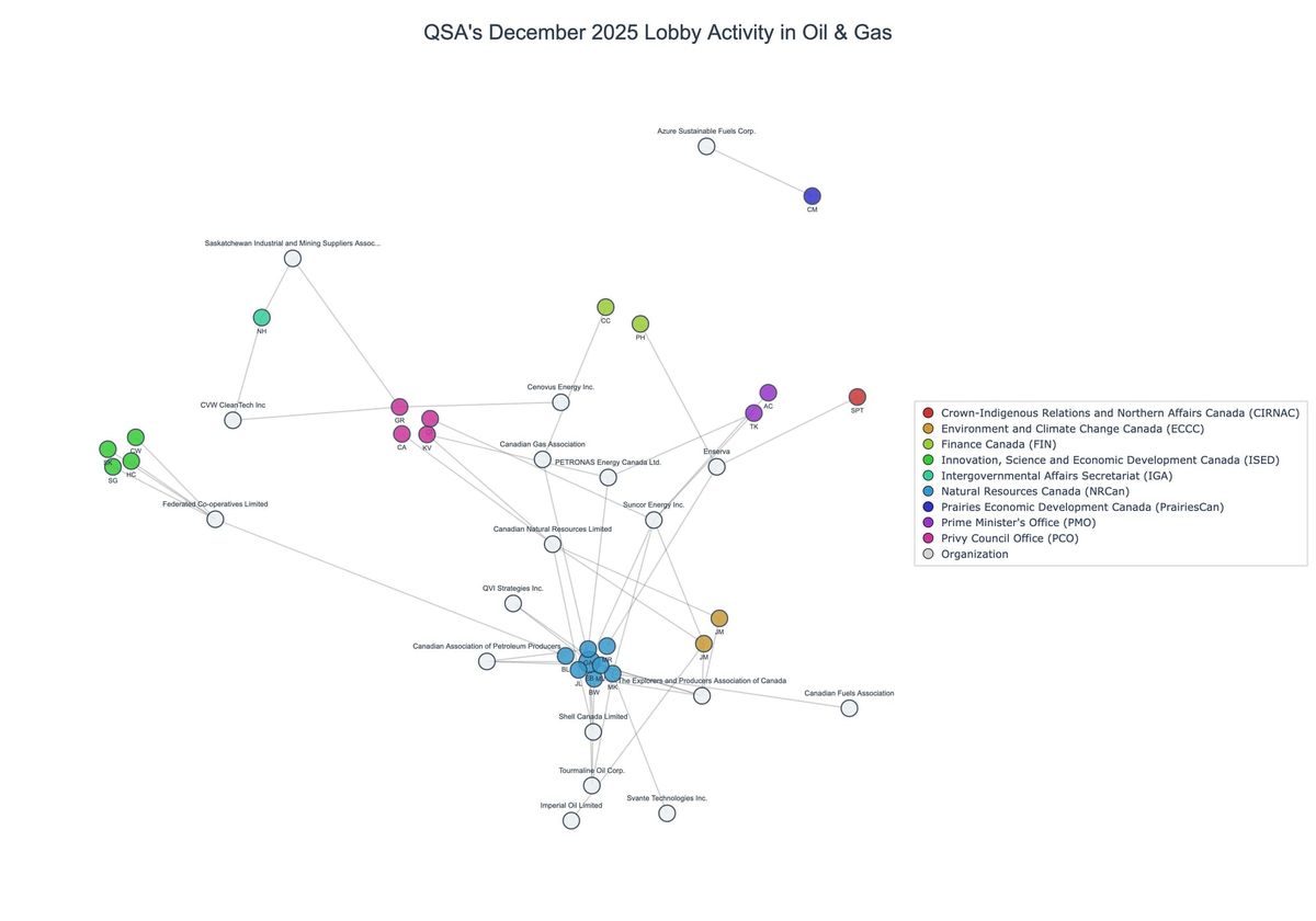Lobbying on Oil & Gas - Ottawa (January 2026 edition)