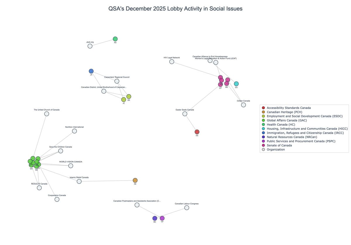 Lobbying on Social Issues - Ottawa (January 2026 edition)