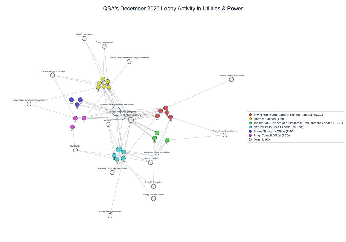 Lobbying on Utilities & Power - Ottawa (January 2026 edition)
