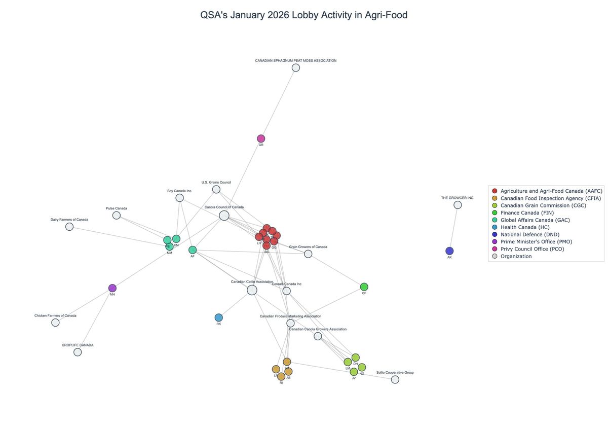 Lobbying on Agri-Food - Ottawa (February 2026 edition)