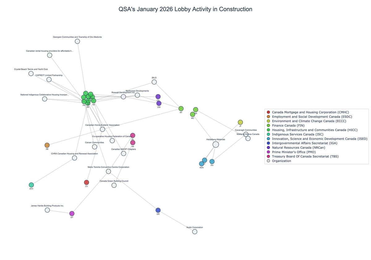 Lobbying on Construction - Ottawa (February 2026 edition)