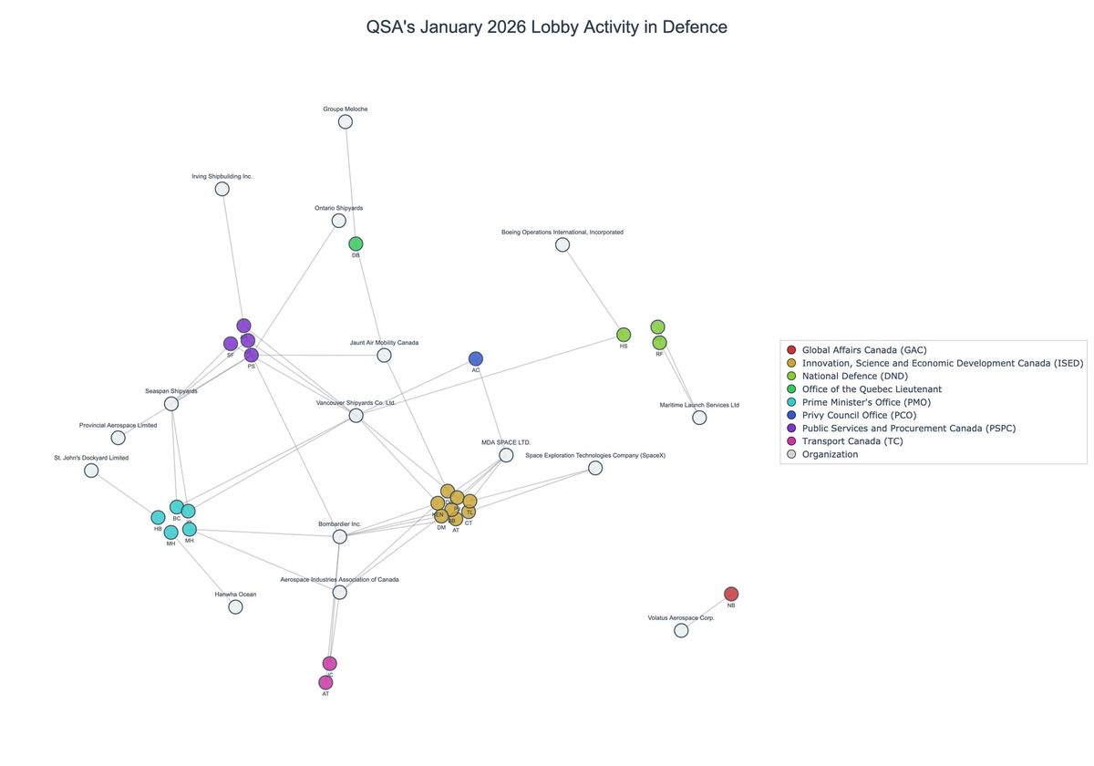 Lobbying on Defence - Ottawa (February 2026 edition)