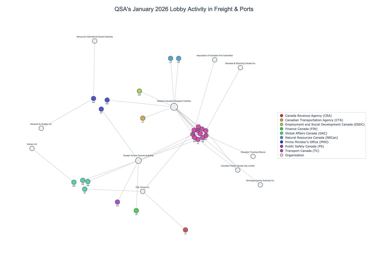Lobbying on Freight & Ports - Ottawa (February 2026 edition)