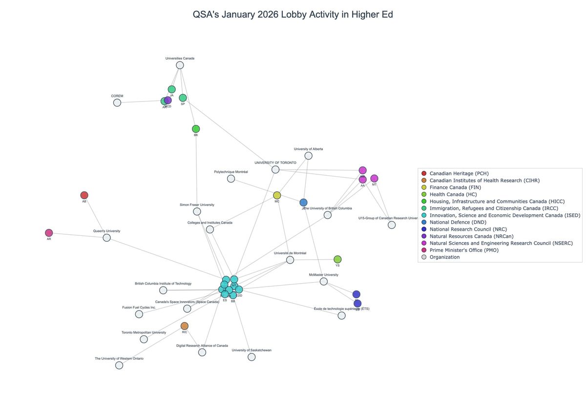 Lobbying on Higher Ed - Ottawa (February 2026 edition)