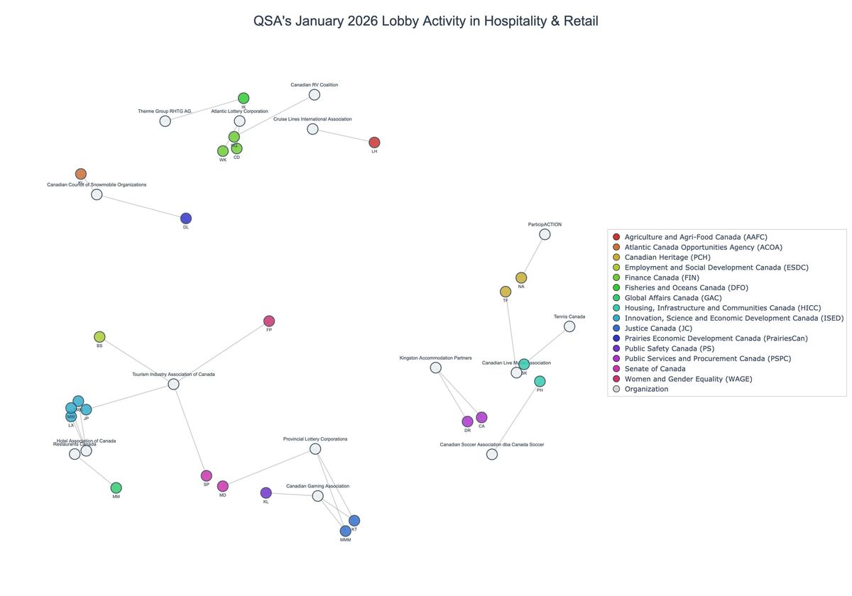 Lobbying on Hospitality & Retail - Ottawa (February 2026 edition)