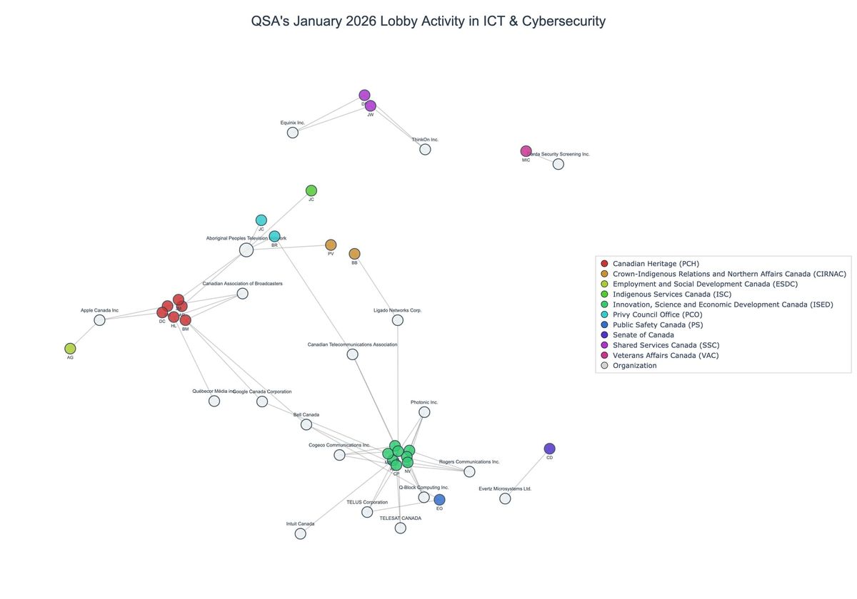 Lobbying on ICT & Cybersecurity - Ottawa (February 2026 edition)