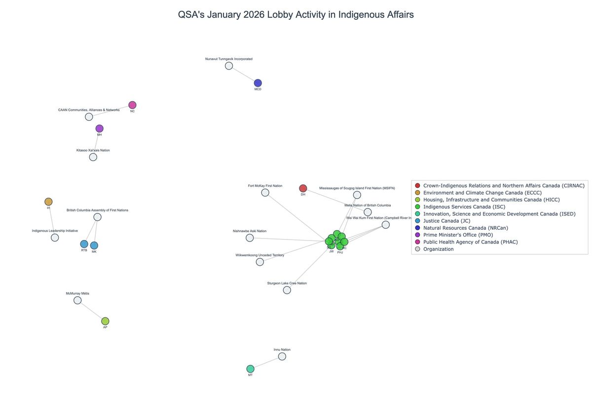 Lobbying on Indigenous Affairs - Ottawa (March 2026 edition)