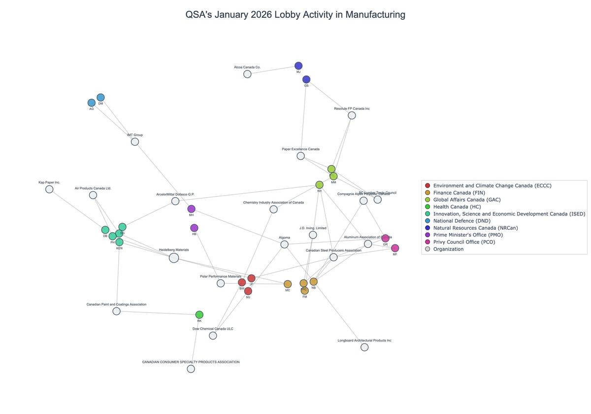 Lobbying on Manufacturing - Ottawa (February 2026 edition)