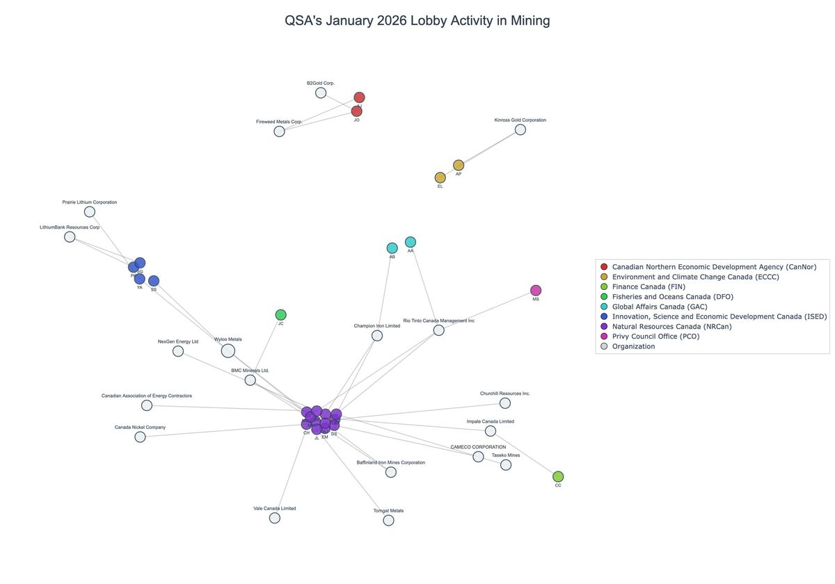 Lobbying on Mining - Ottawa (February 2026 edition)