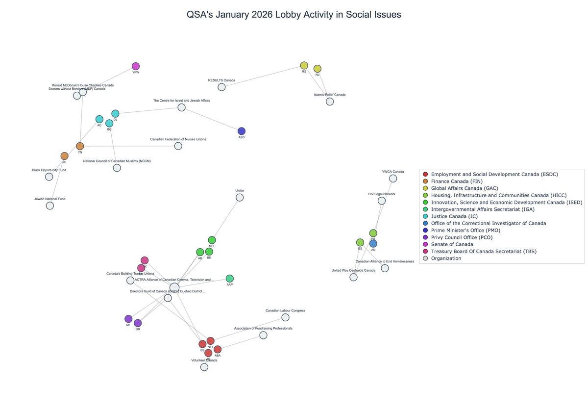 Lobbying on Social Issues - Ottawa (February 2026 edition)