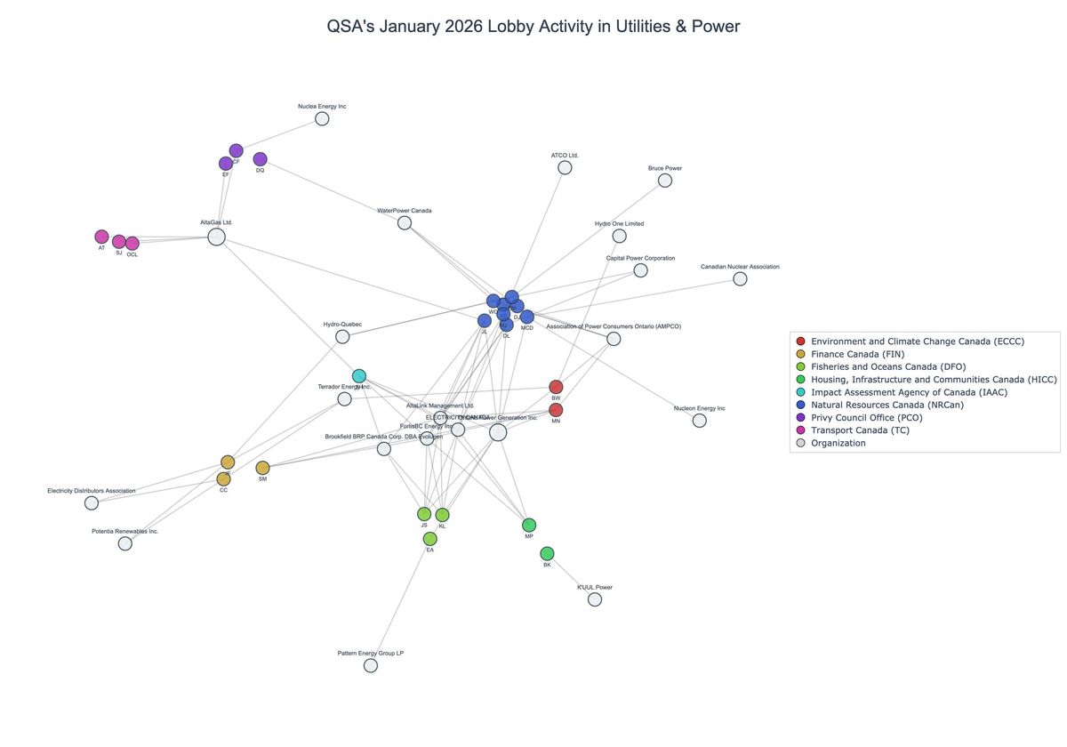 Lobbying on Utilities & Power - Ottawa (March 2026 edition)