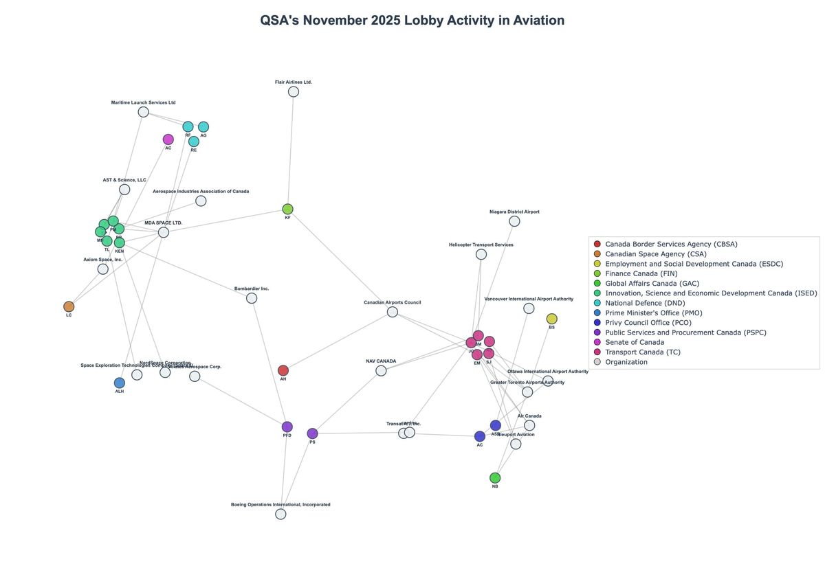 Lobbying Landscapes in Aviation (February, 2026)