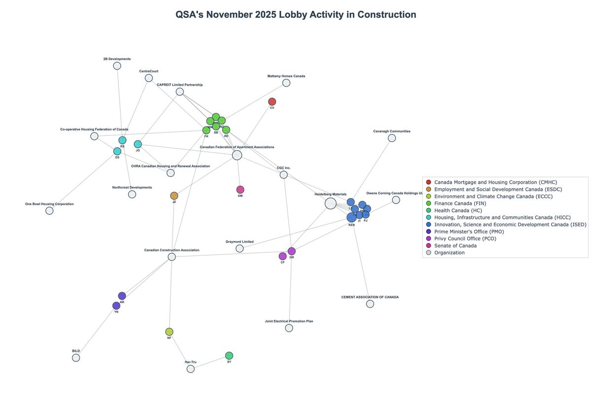 Lobbying Landscapes in Construction (February, 2026)