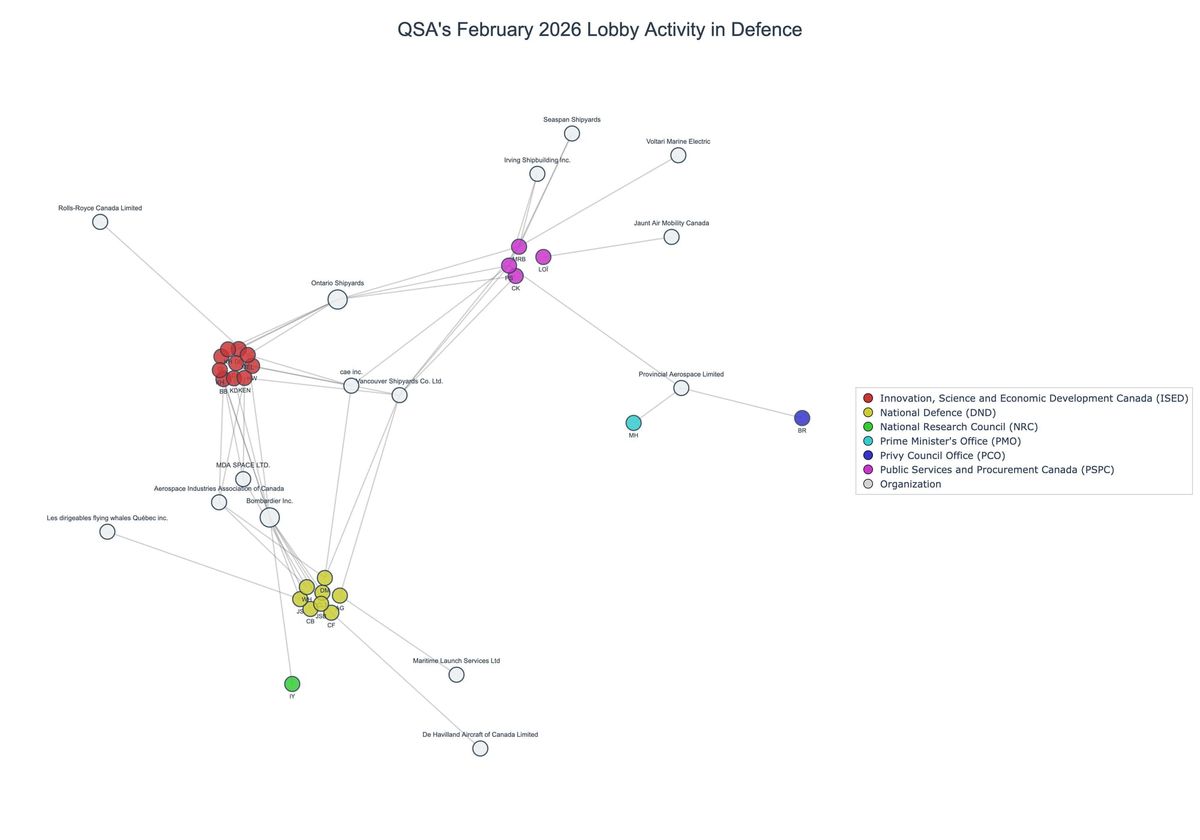 Lobbying on Defence - Ottawa (March 2026 edition)