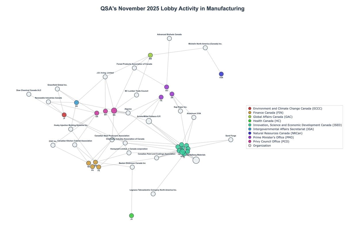 Lobbying Landscapes in Manufacturing (February, 2026)