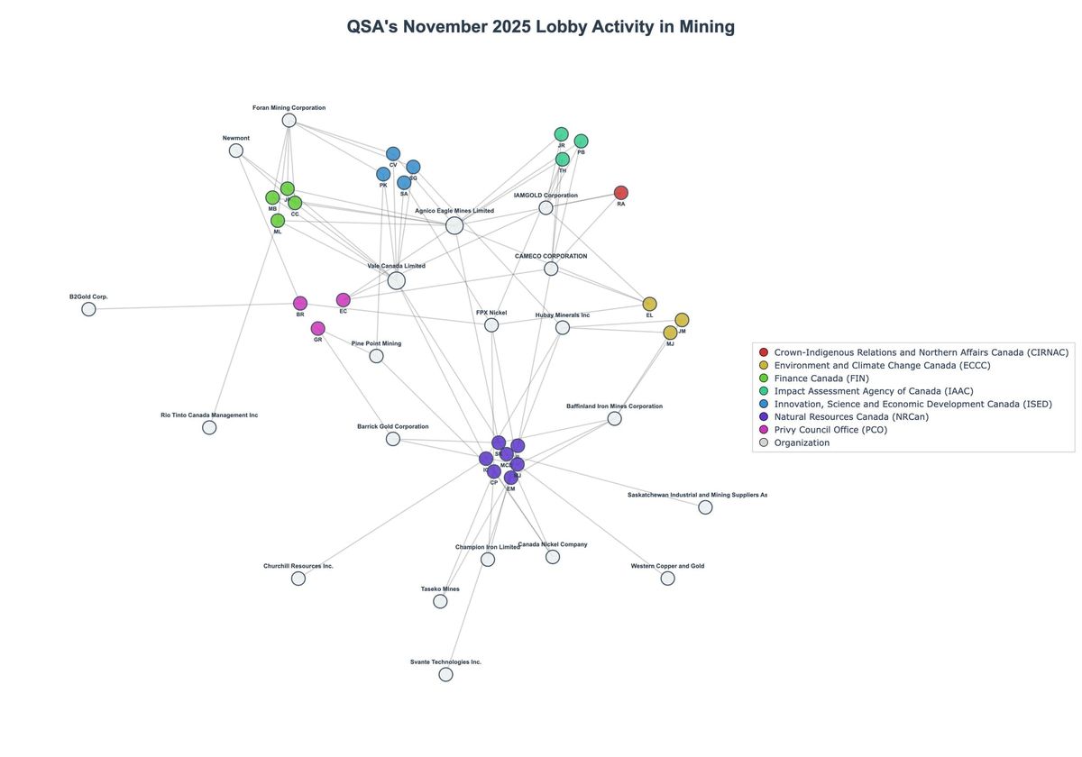Lobbying Landscapes in Mining (February, 2026)