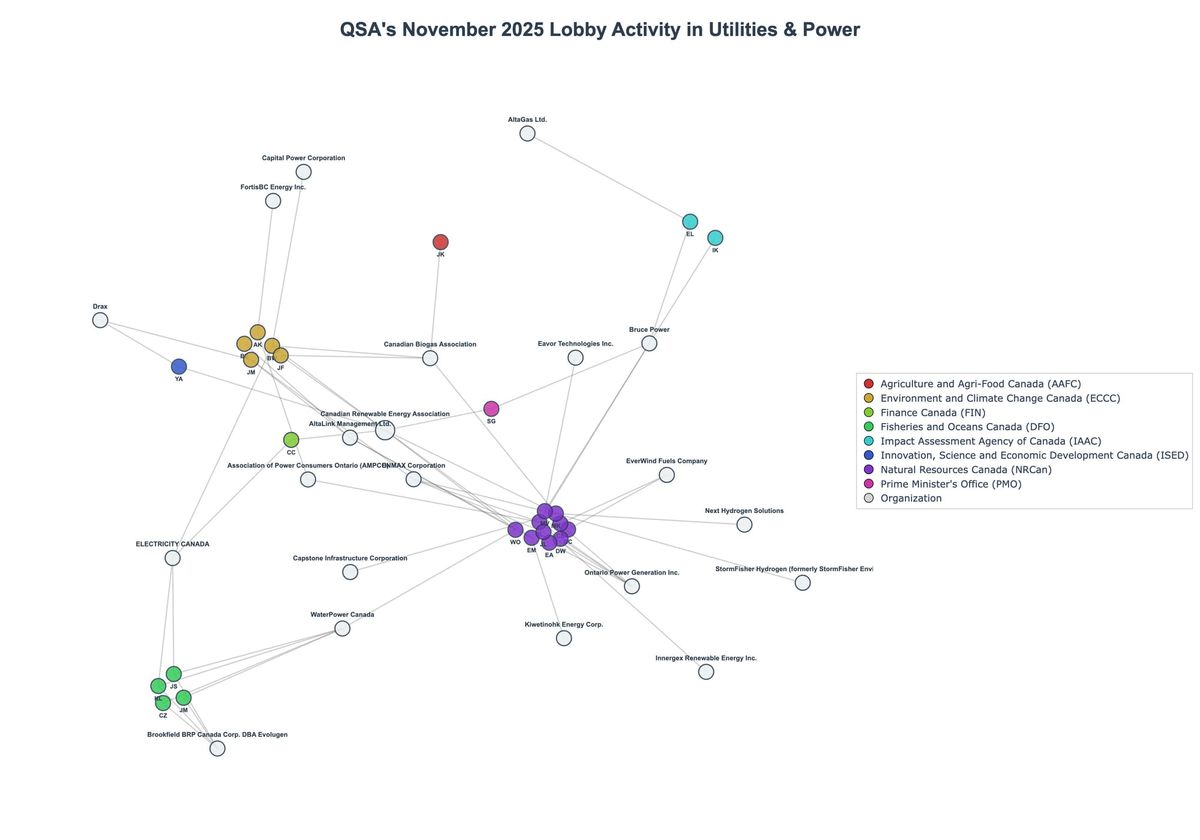 Lobbying Landscapes in Utilities & Power (February, 2026)
