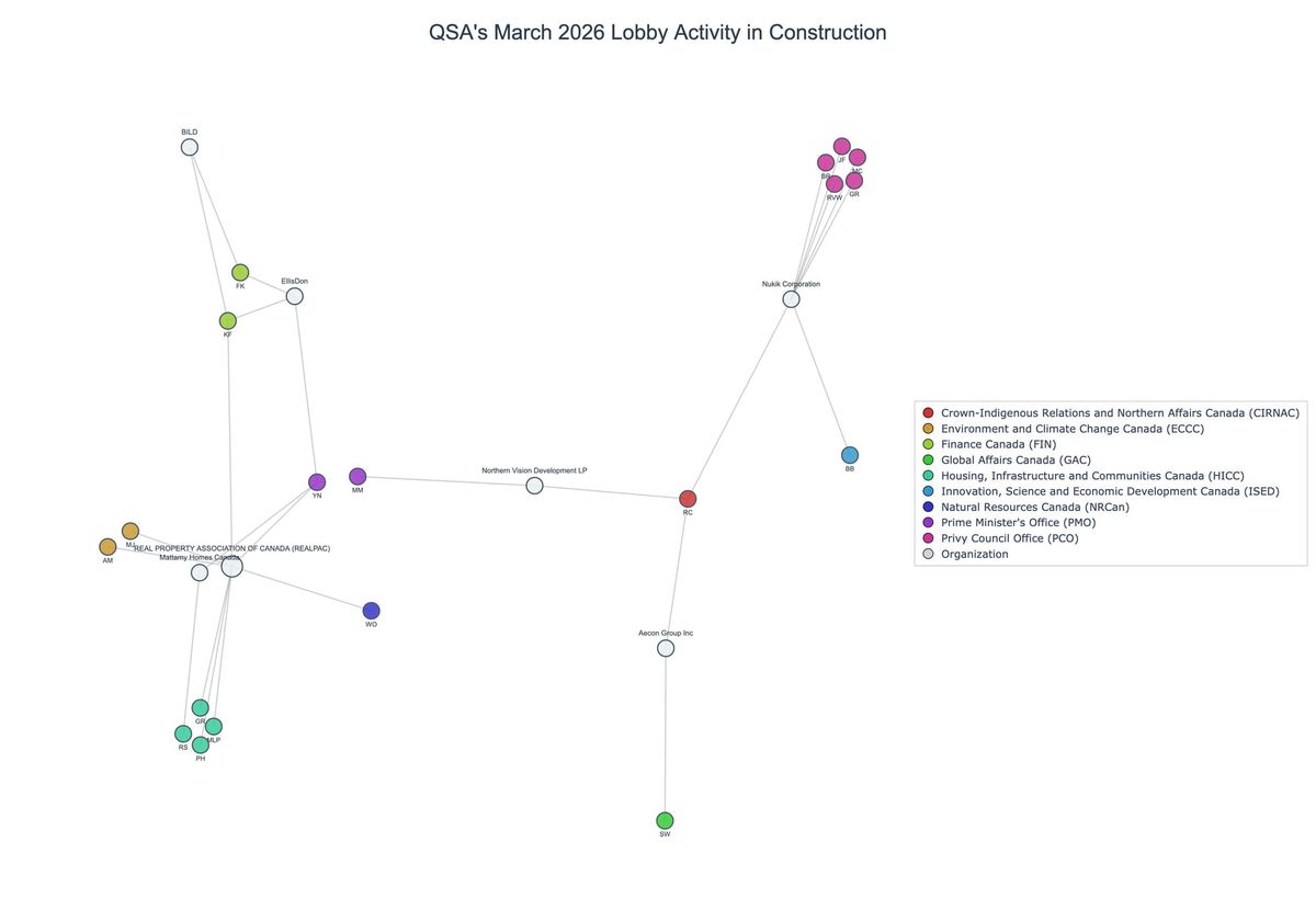 Lobbying on Construction - Ottawa (April 2026 edition)