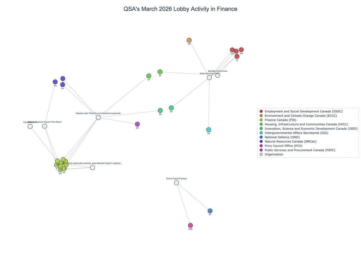 Lobbying on Finance - Ottawa (April 2026 edition)