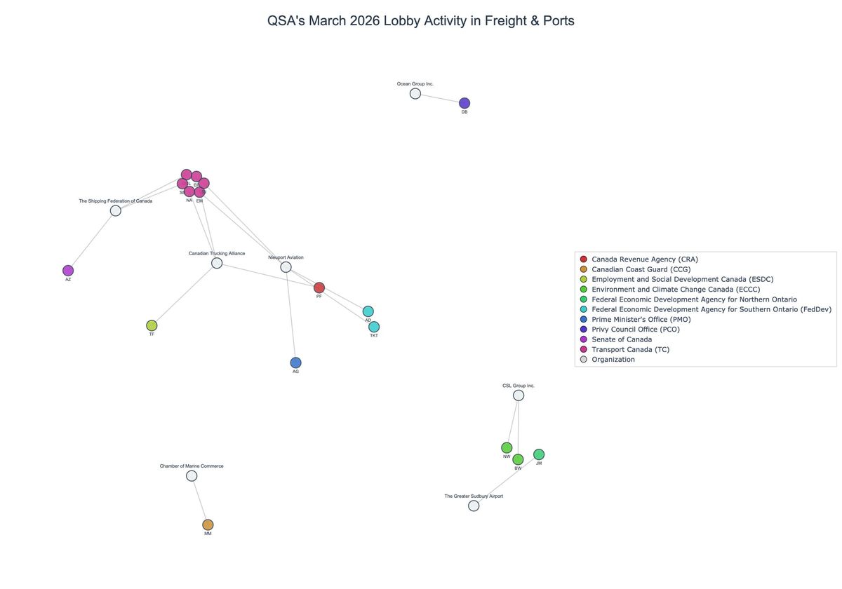 Lobbying on Freight & Ports - Ottawa (April 2026 edition)
