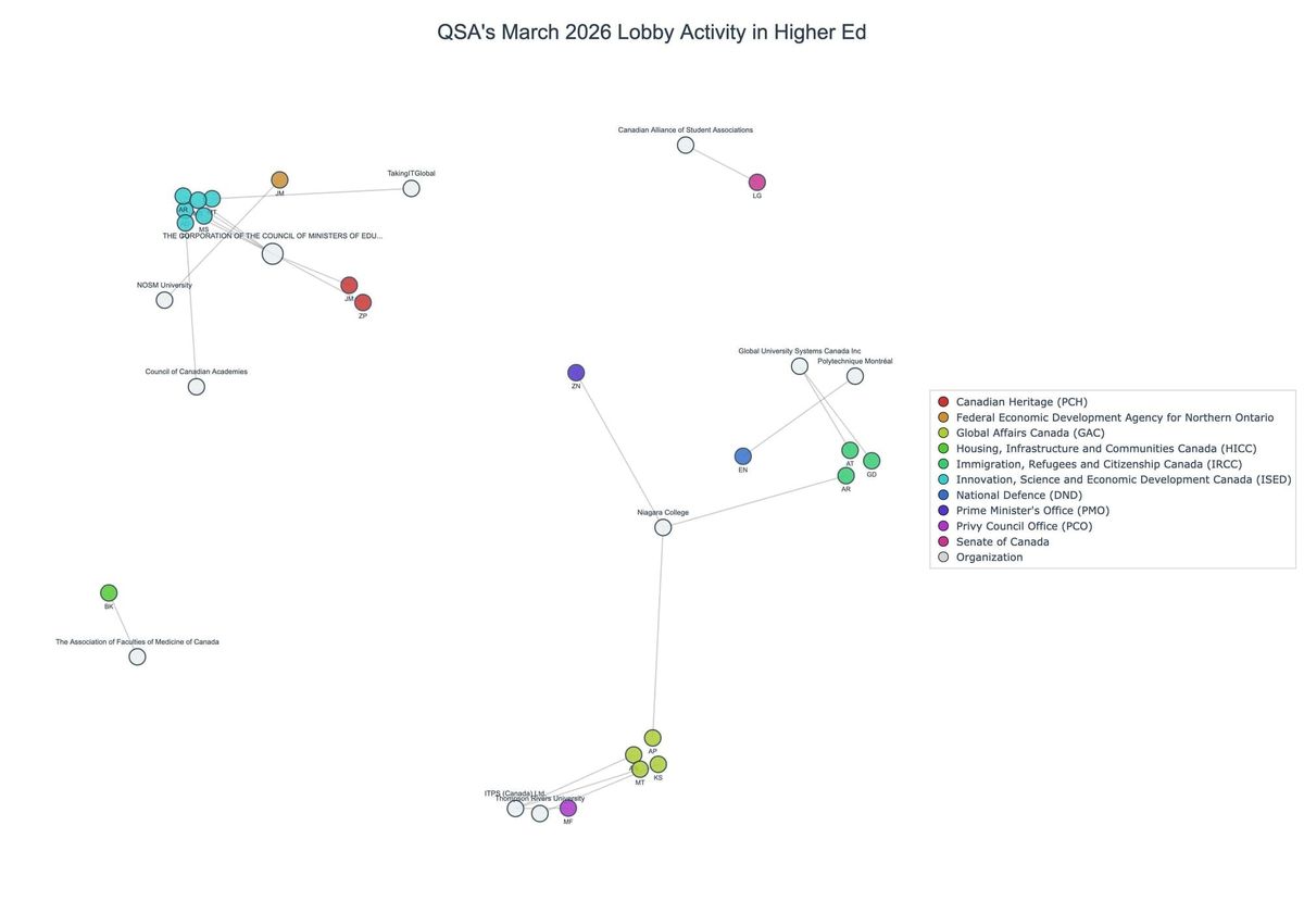 Lobbying on Higher Ed - Ottawa (April 2026 edition)