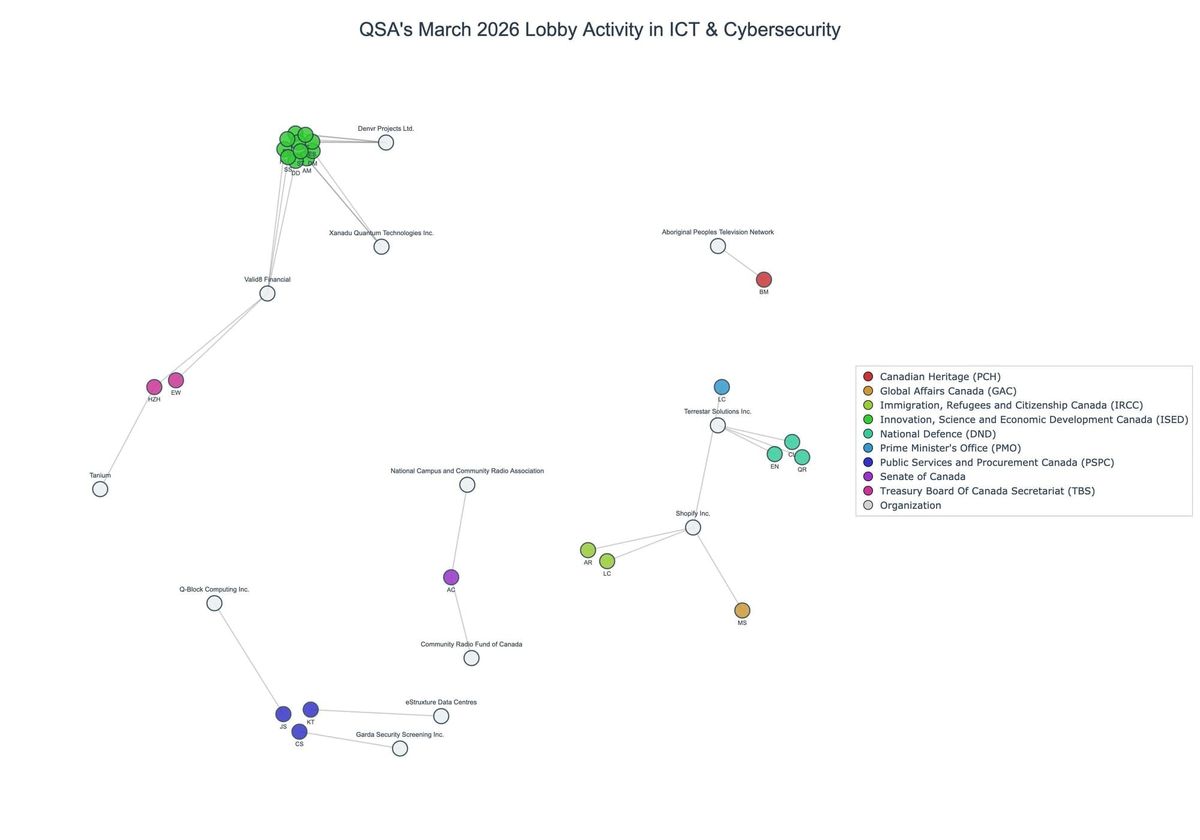 Lobbying on ICT & Cybersecurity - Ottawa (April 2026 edition)