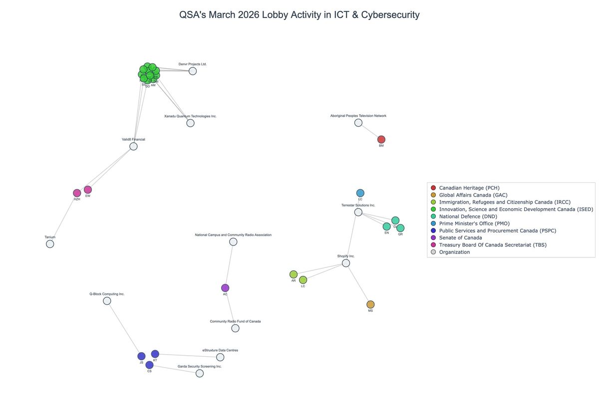 Lobbying on ICT & Cybersecurity - Ottawa (April 2026 edition)