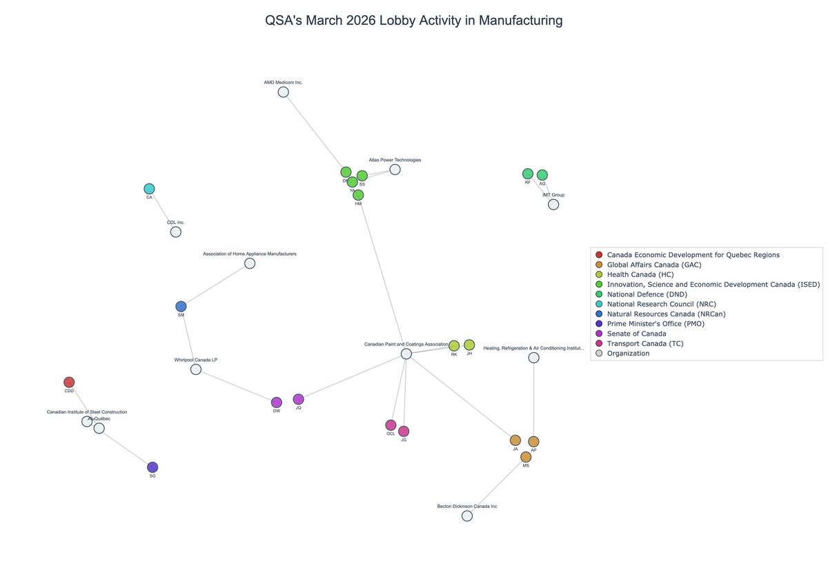 Lobbying on Manufacturing - Ottawa (April 2026 edition)