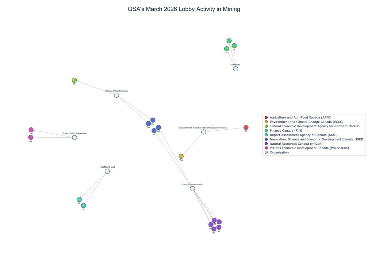 Lobbying on Mining - Ottawa (April 2026 edition)