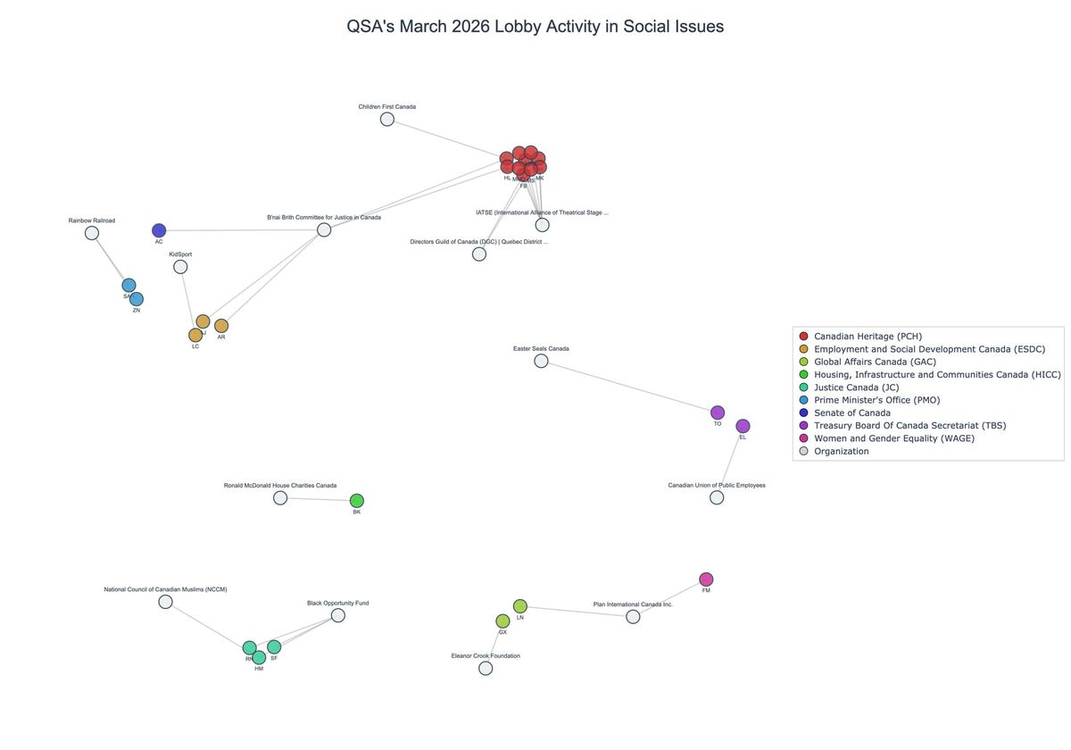 Lobbying on Social Issues - Ottawa (April 2026 edition)
