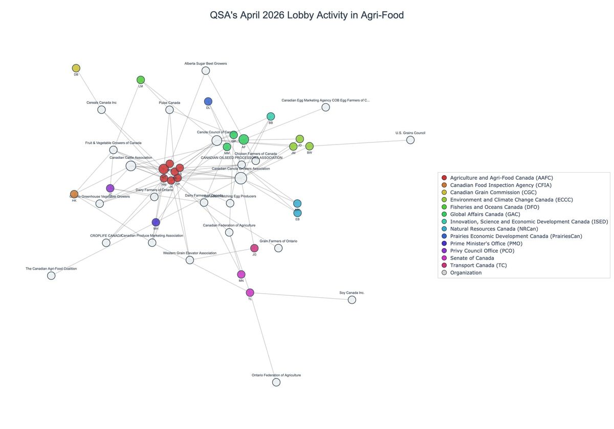 Lobbying on Agri-Food - Ottawa (May 2026 edition)