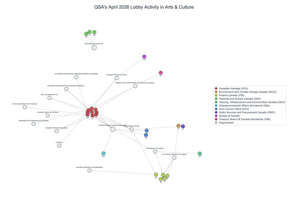 Lobbying on Arts & Culture - Ottawa (May 2026 edition)