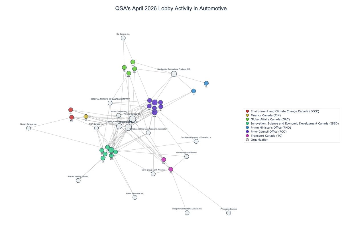 Lobbying on Automotive - Ottawa (May 2026 edition)