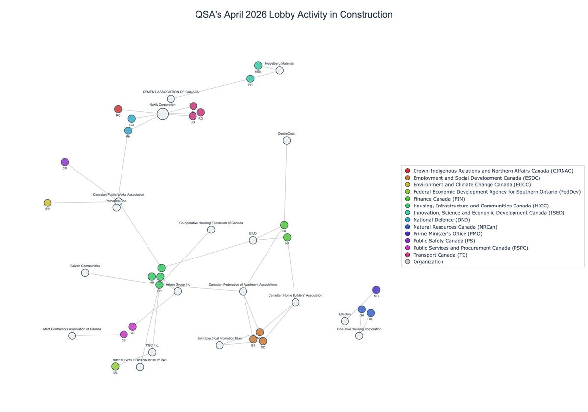 Lobbying on Construction - Ottawa (May 2026 edition)