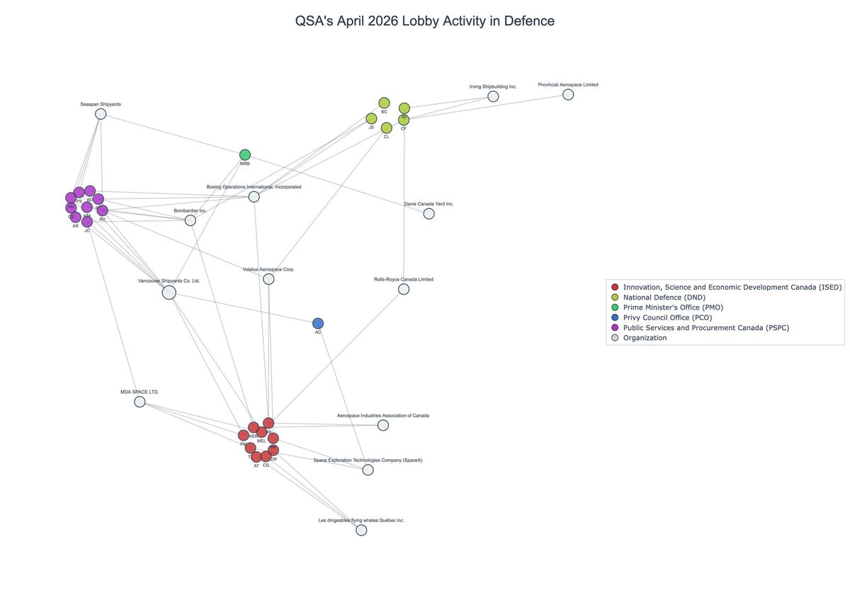 Lobbying on Defence - Ottawa (May 2026 edition)