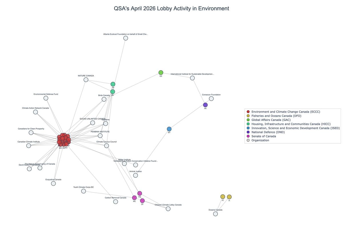 Lobbying on Environment - Ottawa (May 2026 edition)