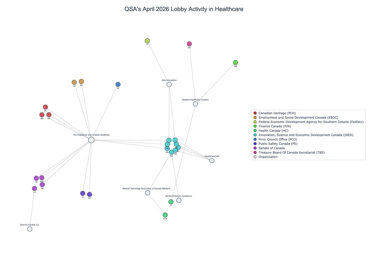 Lobbying on Healthcare - Ottawa (May 2026 edition)