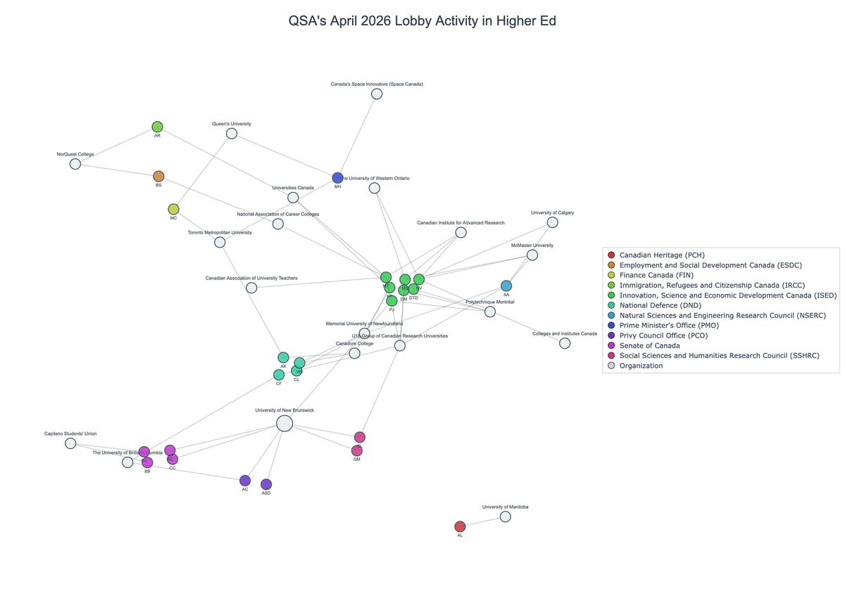 Lobbying on Higher Ed - Ottawa (May 2026 edition)