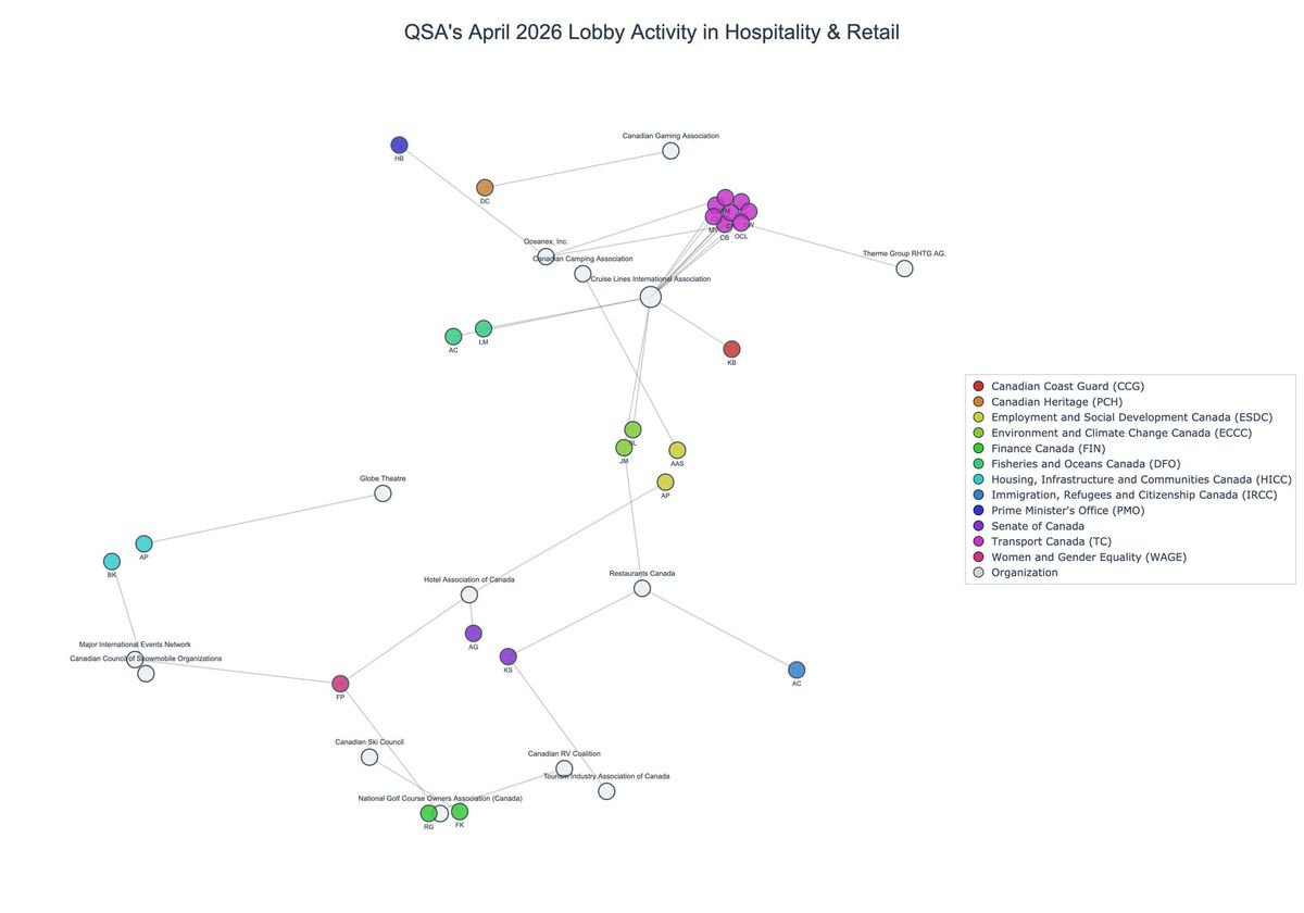 Lobbying on Hospitality & Retail - Ottawa (May 2026 edition)