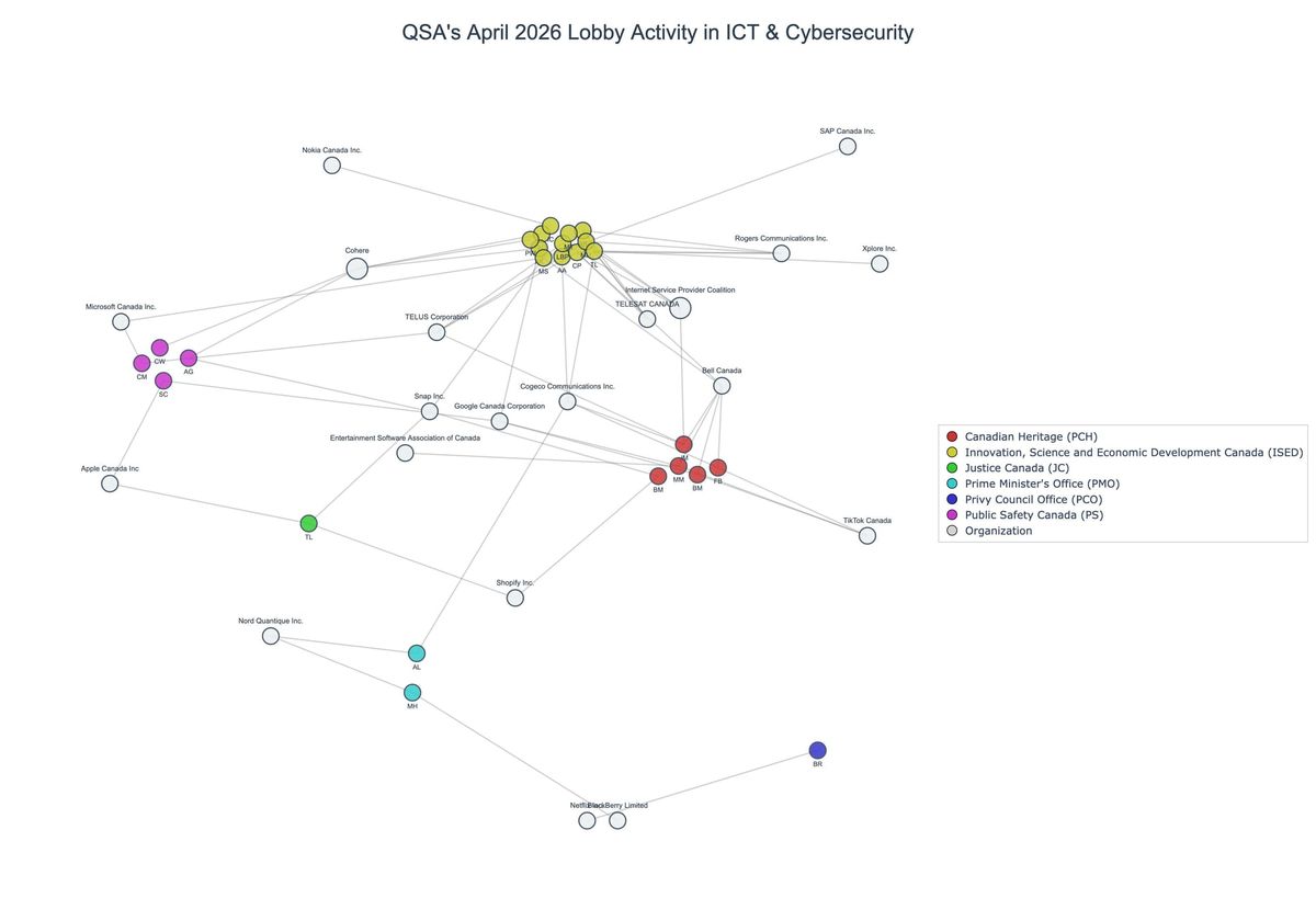 Lobbying on ICT & Cybersecurity - Ottawa (May 2026 edition)