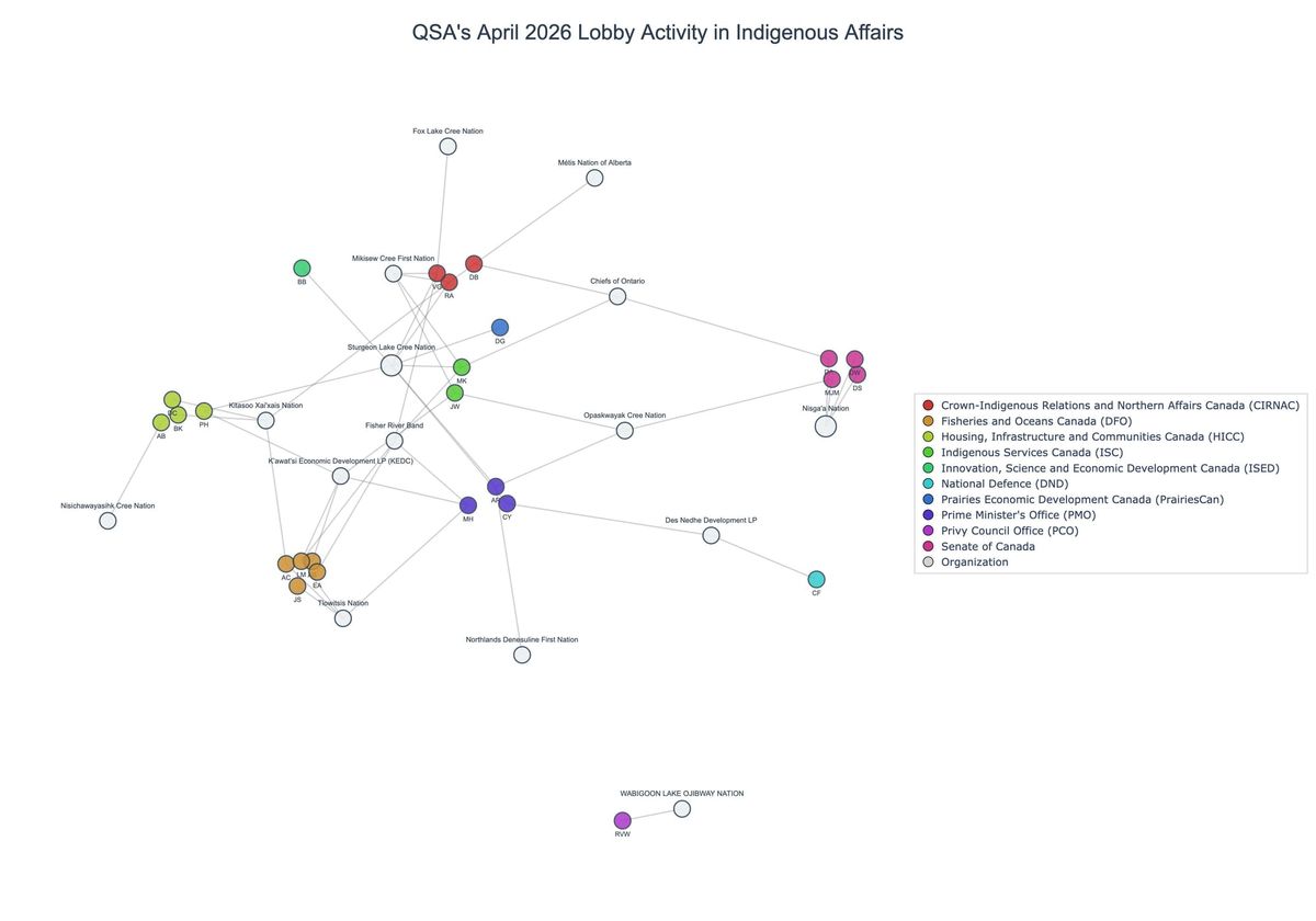 Lobbying on Indigenous Affairs - Ottawa (May 2026 edition)