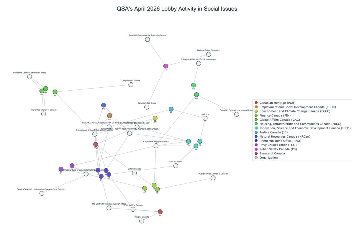 Lobbying on Social Issues - Ottawa (May 2026 edition)