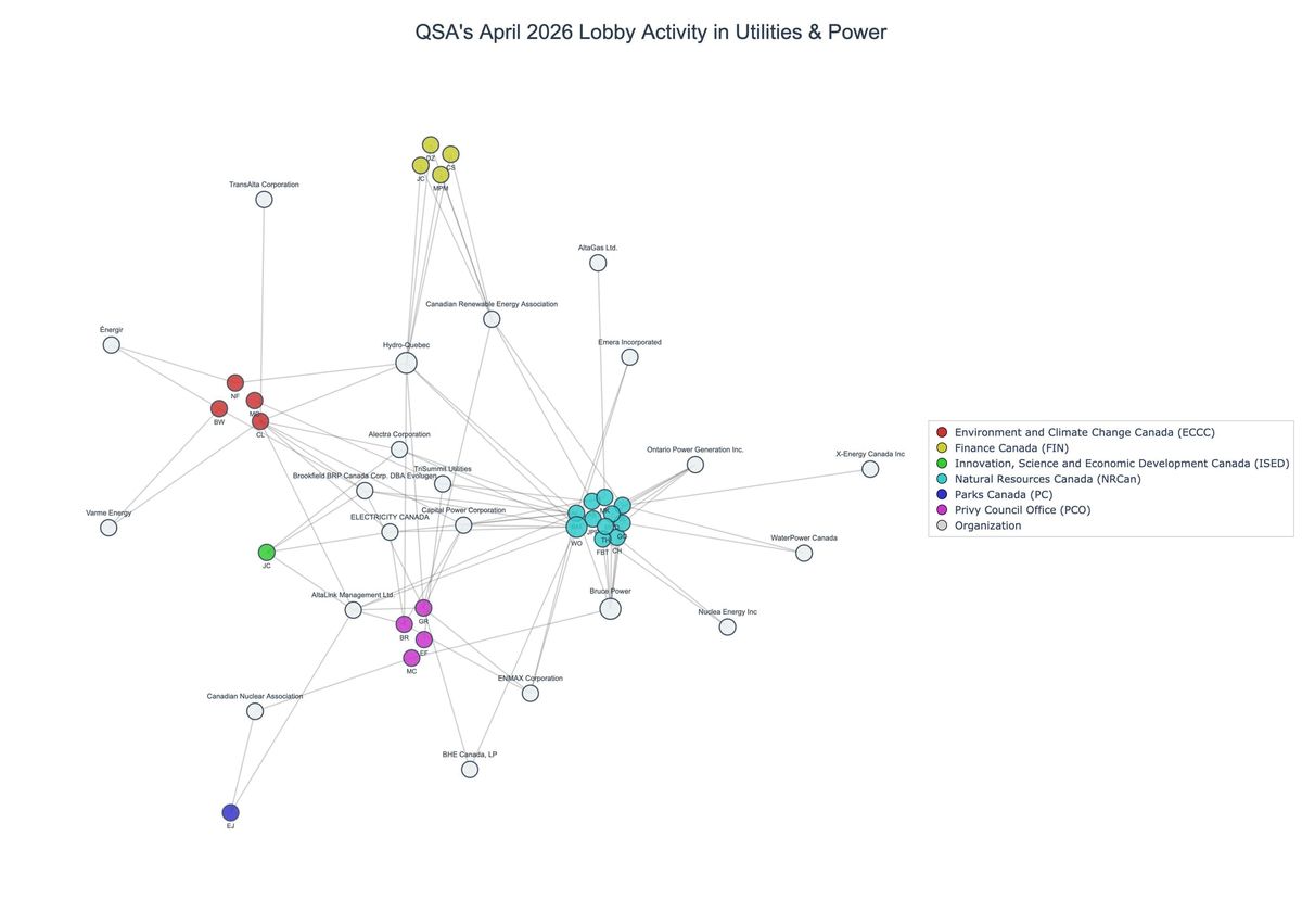 Lobbying on Utilities & Power - Ottawa (May 2026 edition)