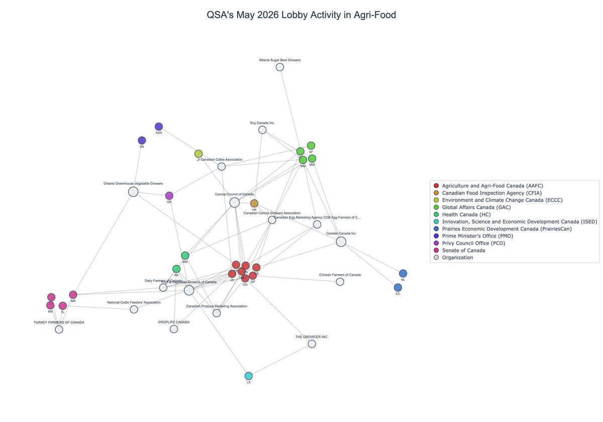 Lobbying on Agri-Food - Ottawa (June 2026 edition)