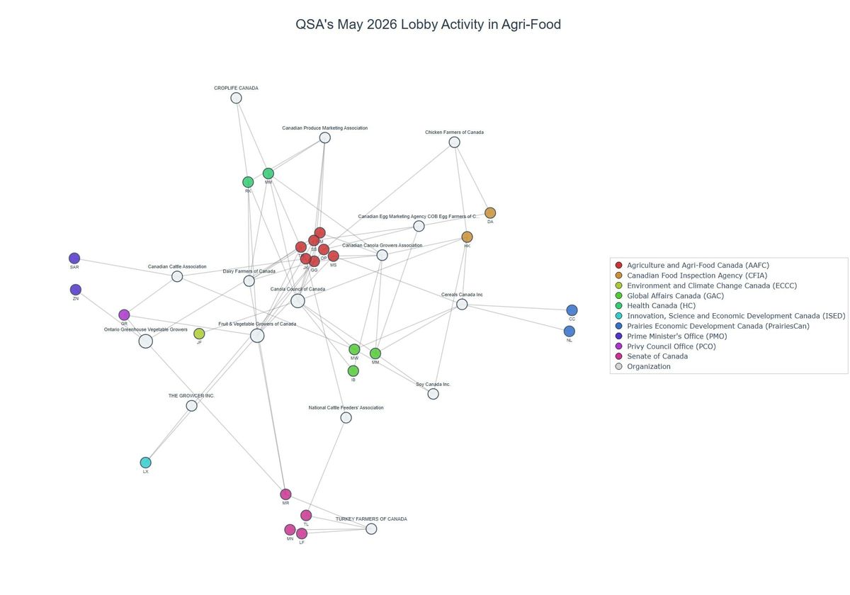 Lobbying on Agri-Food - Ottawa (June 2026 edition)