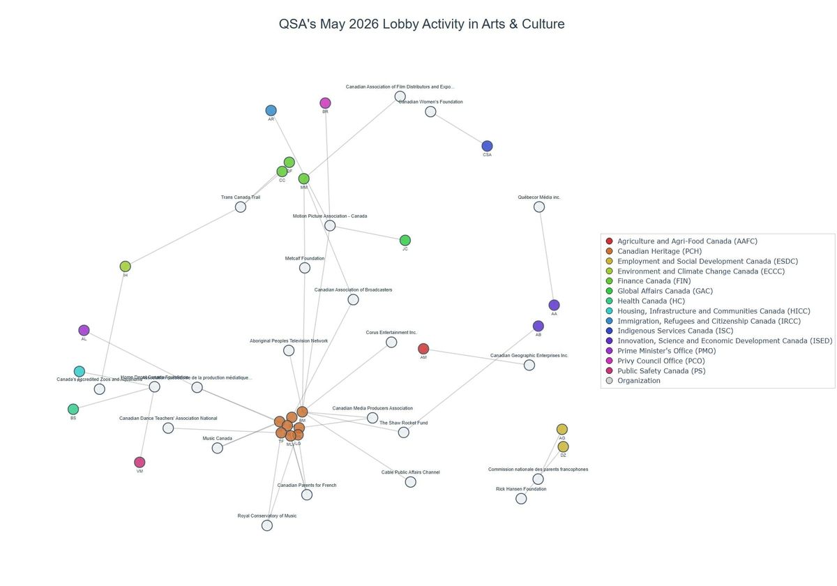 Lobbying on Arts & Culture - Ottawa (June 2026 edition)