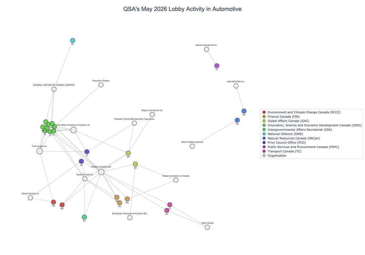 Lobbying on Automotive - Ottawa (June 2026 edition)