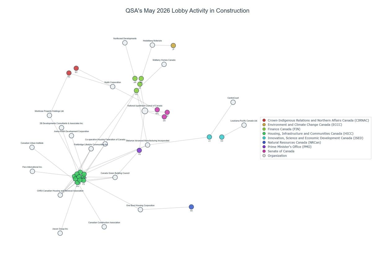 Lobbying on Construction - Ottawa (June 2026 edition)