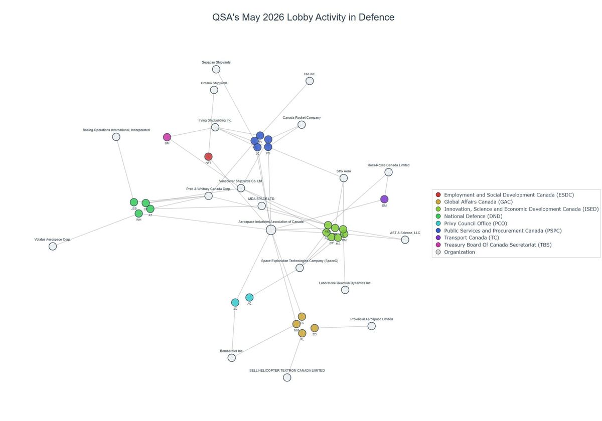 Lobbying on Defence - Ottawa (June 2026 edition)