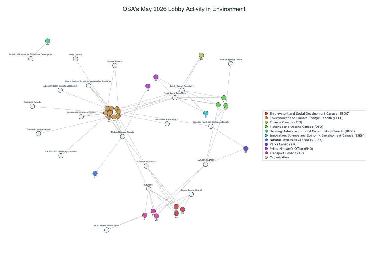 Lobbying on Environment - Ottawa (June 2026 edition)